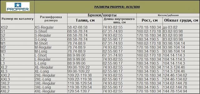 Куртка BATTLE RIP ACU Multicam M/S Propper