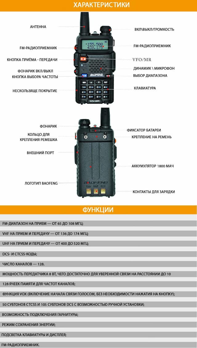 Рация Baofeng UV-5R 8W
