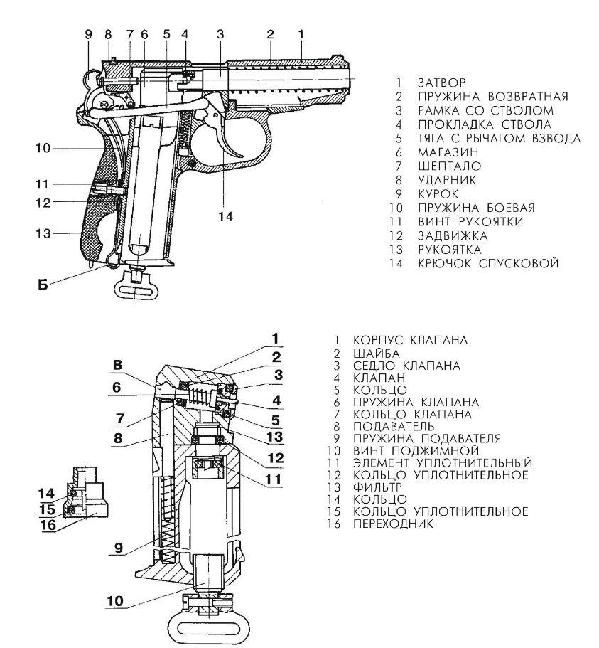 Устройство пм макарова в картинках